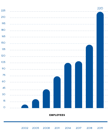 Numbers