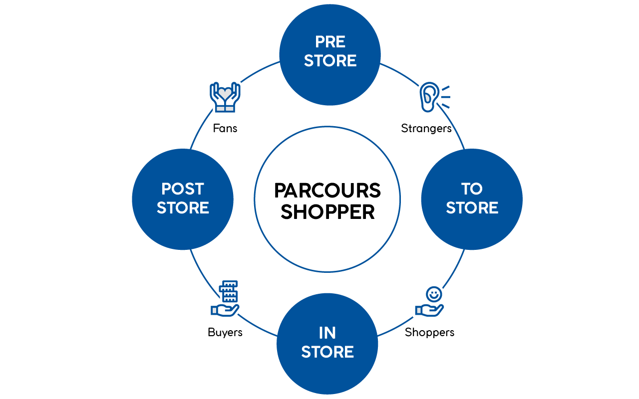 Parcours Shopper GLOBE